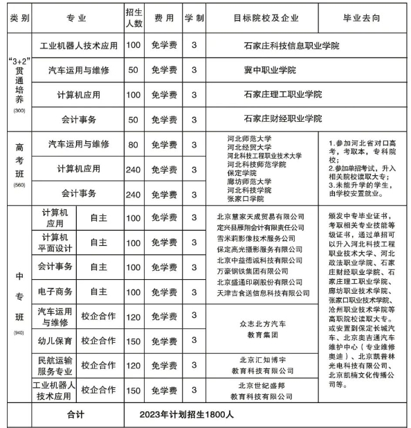 定兴县职业技术教育中心学费.png