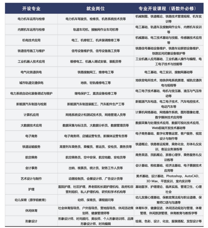 石家庄市东华铁路中等专业学校2024年招生简章