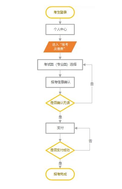 @厚德中学的同学们，今天河北省高职单招报名你知道吗？