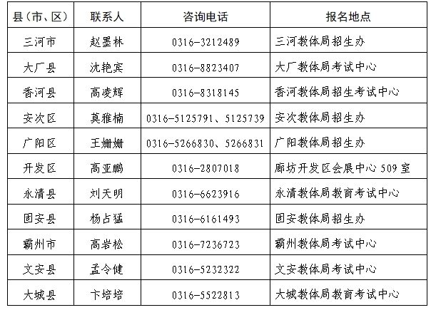 廊坊市教育局关于2025年起廊坊市户籍在外就读初中毕业生申请回原籍报考普通高中有关事宜的公告.png