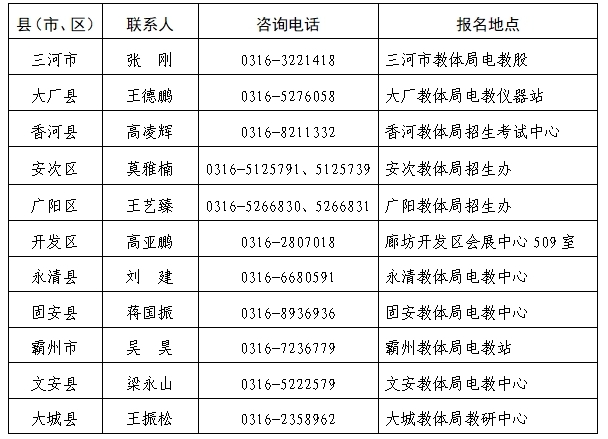 2025年起廊坊市户籍在外就读初中毕业生申请回原籍报考普通高中.png