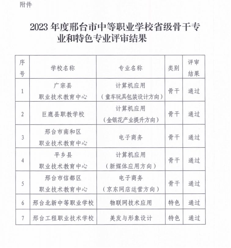 2023年邢台中职省级骨干专业和特色专业名单.png