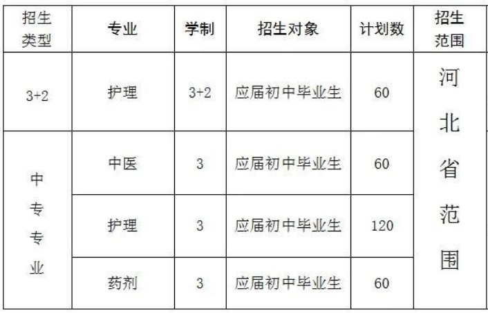 2024年衡水卫生学校招生简章