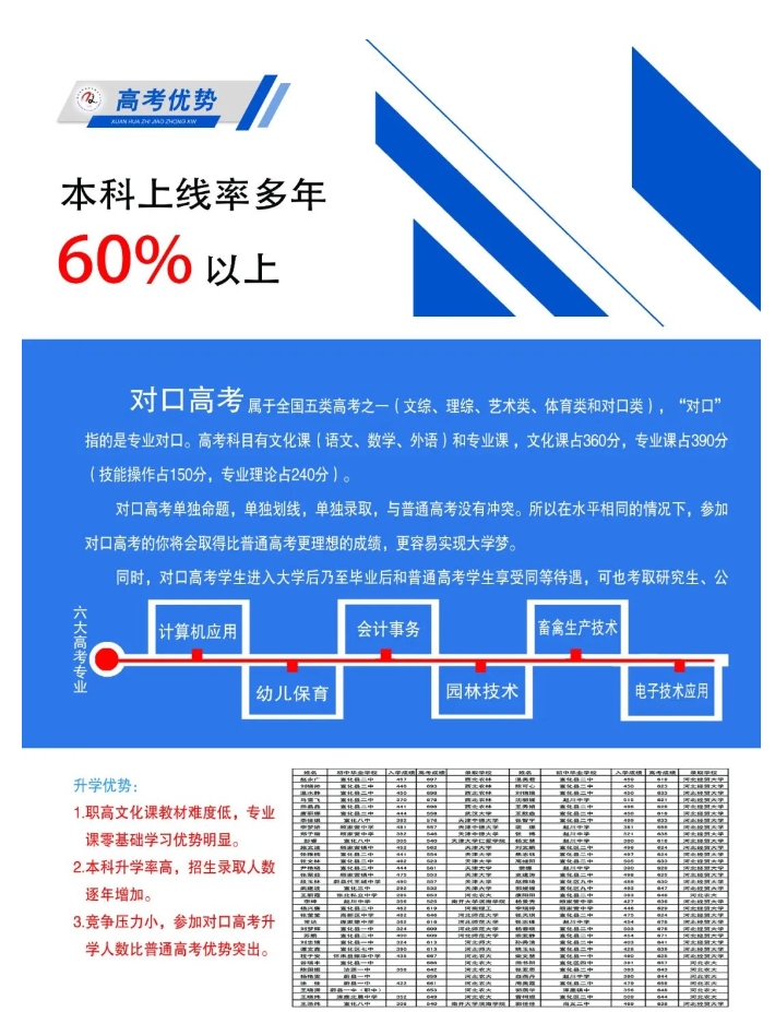 张家口市宣化职业技术教育中心招生简章4.png