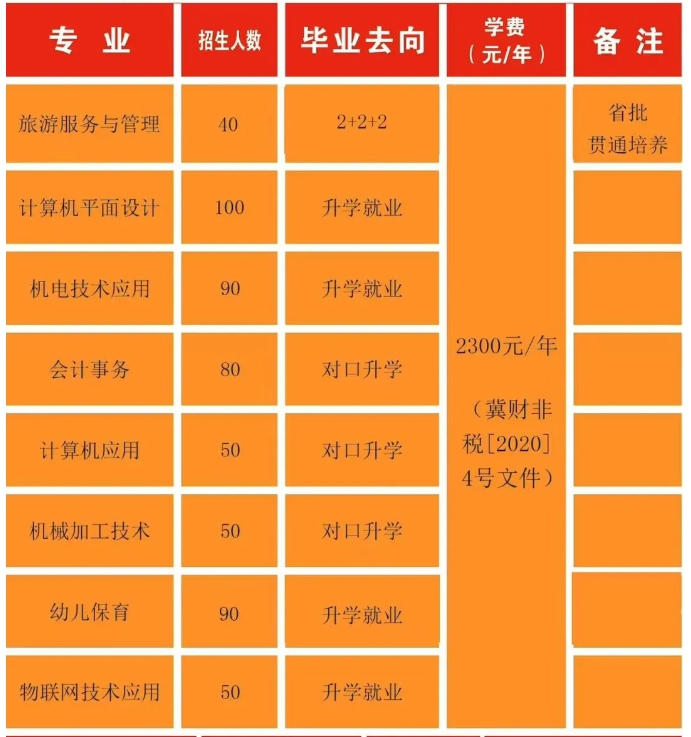 承德市双滦区职教中心招生专业.png