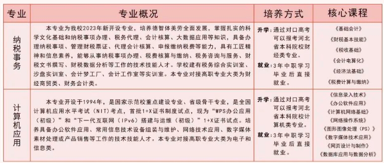 沧州工贸学校“职普融通班”招生简章