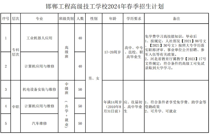 邯郸工程技术学校春季招生计划.png