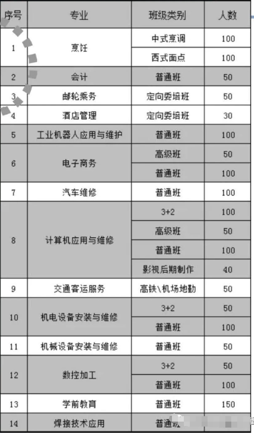 邯郸工程高级技工学校招生开始了!(免学费)