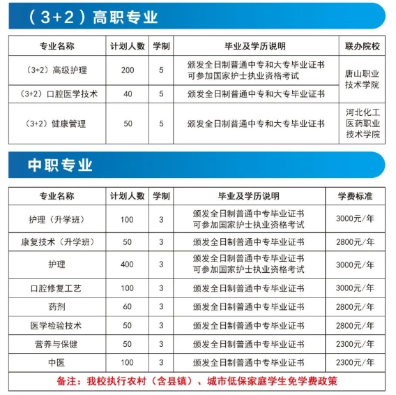 ​2024年秦皇岛市卫生学校招生简章