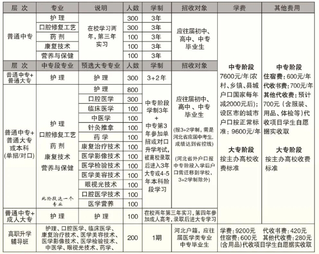 2024年石家庄柯棣华医学中等专业学校春季招生简章