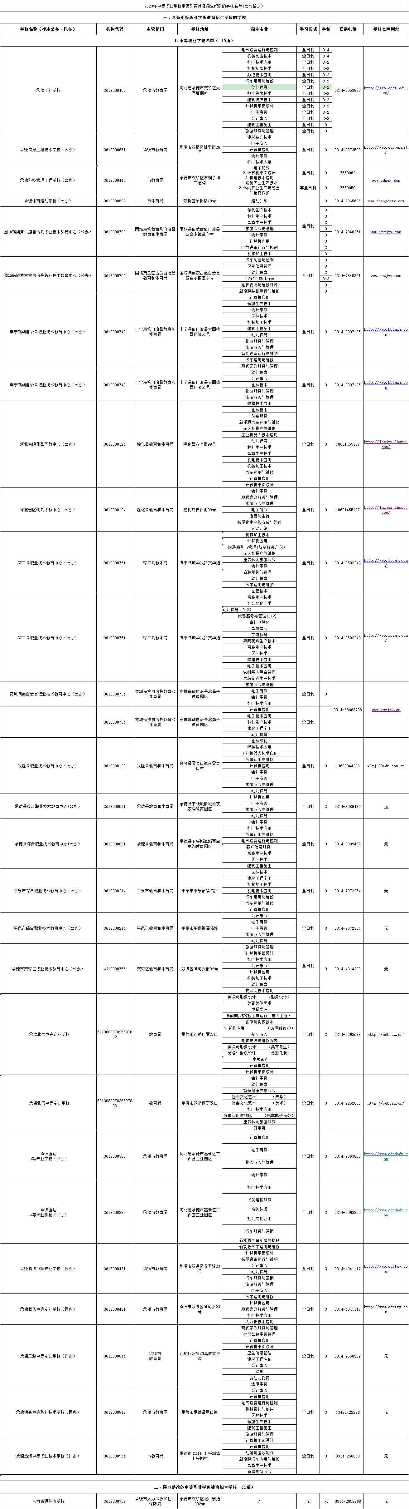 承德市具有招生资质的中职学校名单一览！