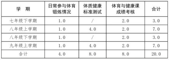 2024年承德中考体育抽考和选考项目将于现场测试日两个月之前确定！