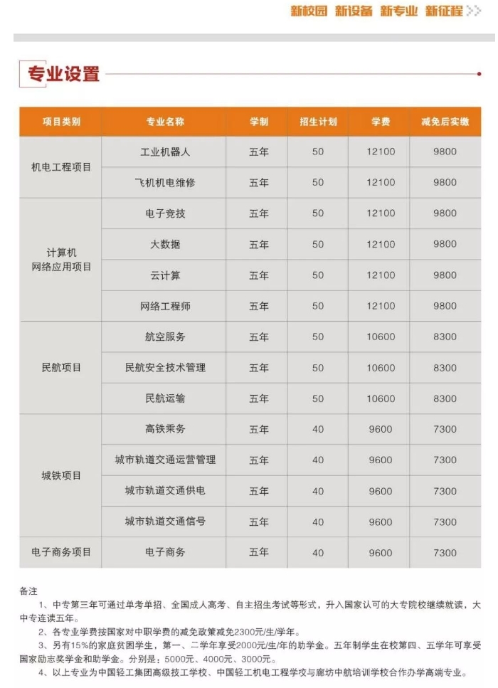 中国轻工机电工程学校招生简章2.png
