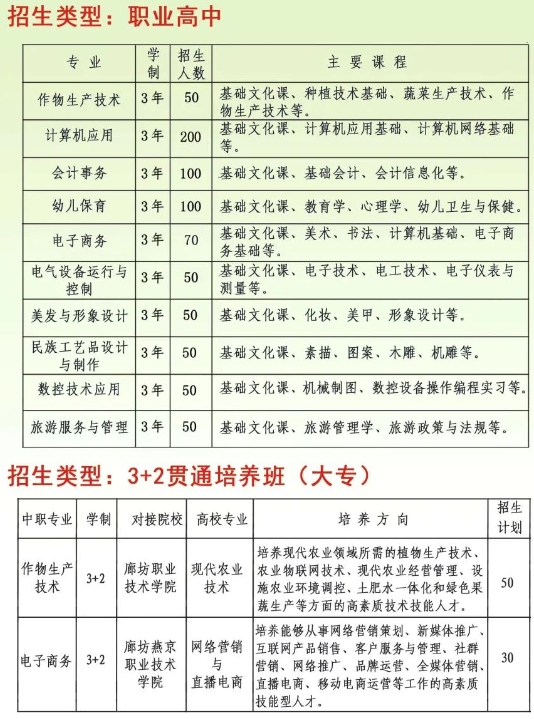 大城县职业技术教育中心2024招生简章