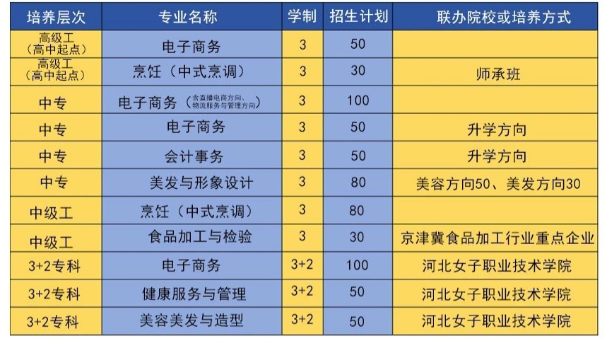 邢台技师学院现代服务技术系2024年招生简章最新出炉!