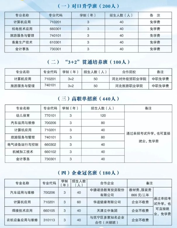 ​秦皇岛市抚宁区职业技术教育中心2024年招生计划