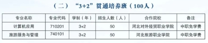 秦皇岛市抚宁区职教中心3+2高职贯通培养简介