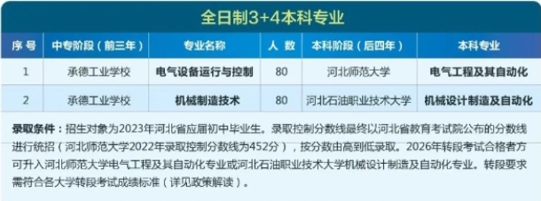 承德工业学校2024年招生计划