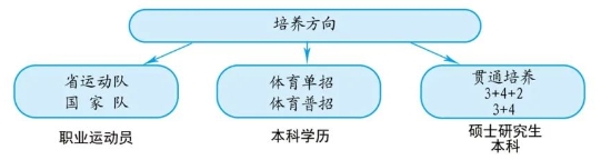 承德体育运动学校2024年招生简章最新出炉！