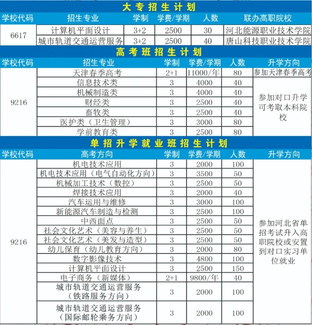 唐山市金桥中等专业学校2024年招生说明.png