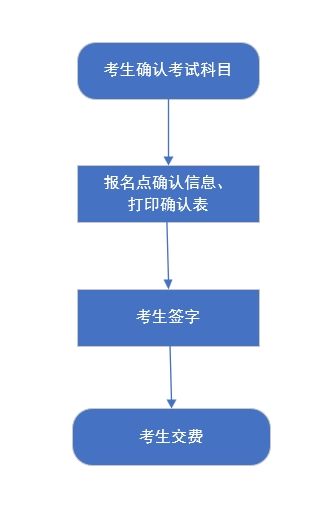 我省2024年高考统考考生选科报考和对口升学考生考试科目确认工作于2024年4月26日至29日进行2.png