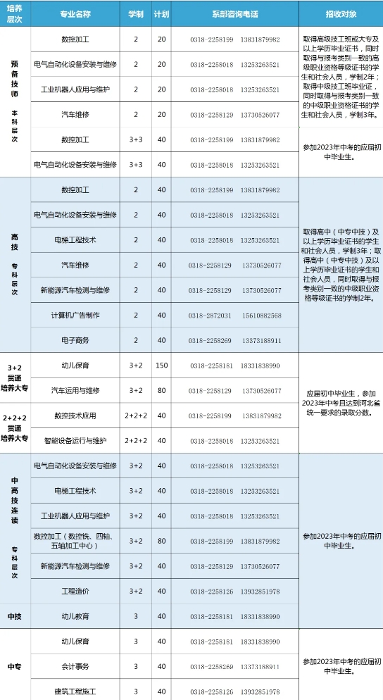 衡水科技工程学校(衡水技师学院)2024年招生简章