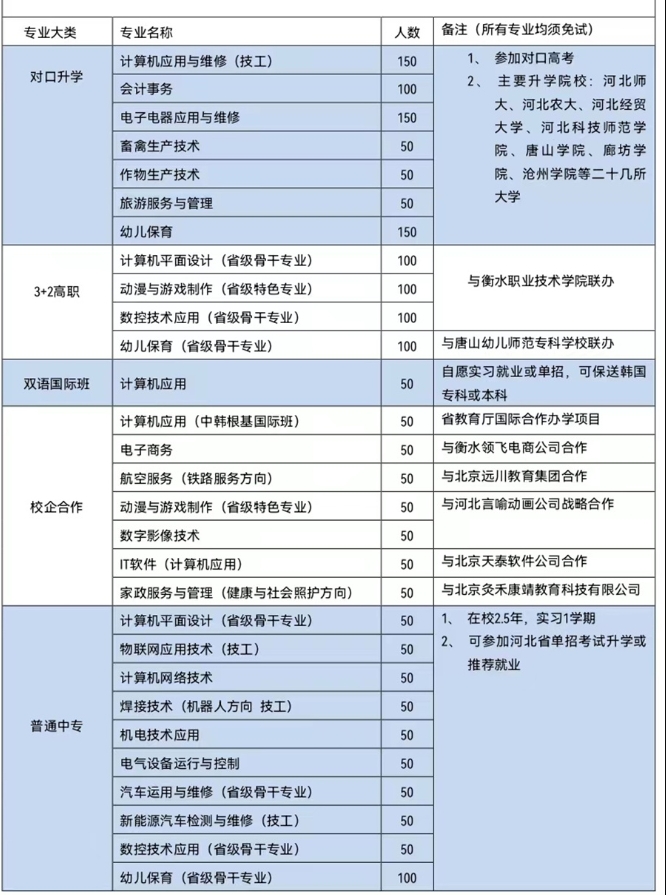 衡水市职业技术教育中心(桃城技工学校)2024年招生简章