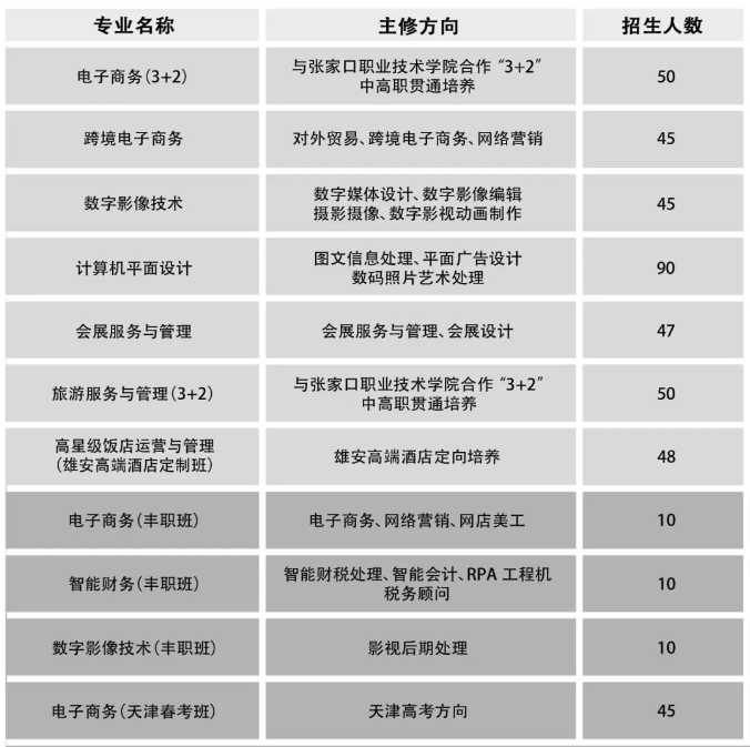 河北省容城县职业技术教育中心2024年招生简章