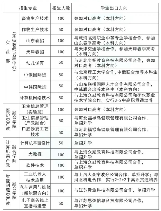 河北省柏乡县职业技术教育中心2024年招生简章