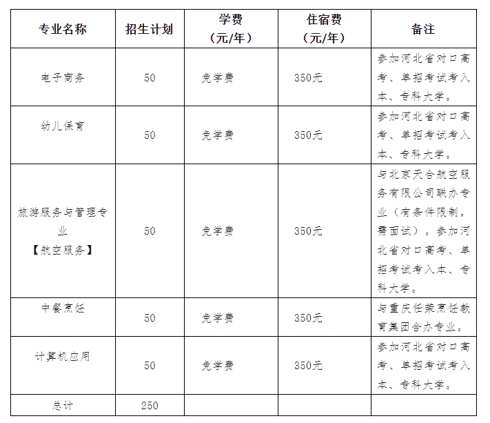 肃宁县职业技术教育中心2024年春季招生简章