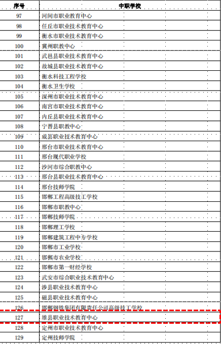 @雄县孩子，2024年选择职中也可以直升大学哦！