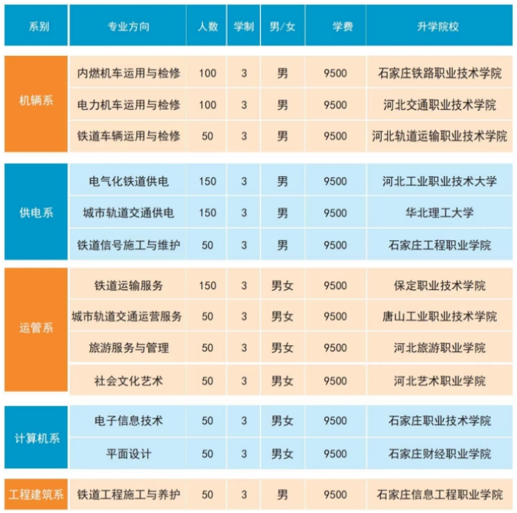 石家庄同创铁路运输中专学校2024年春季招生简章