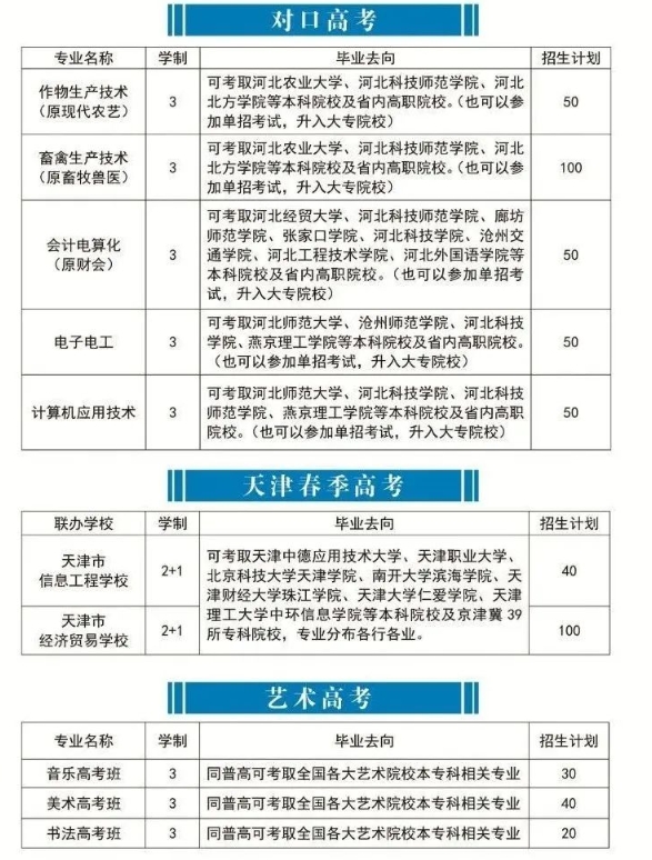 张北县职教中心2024年招生简章