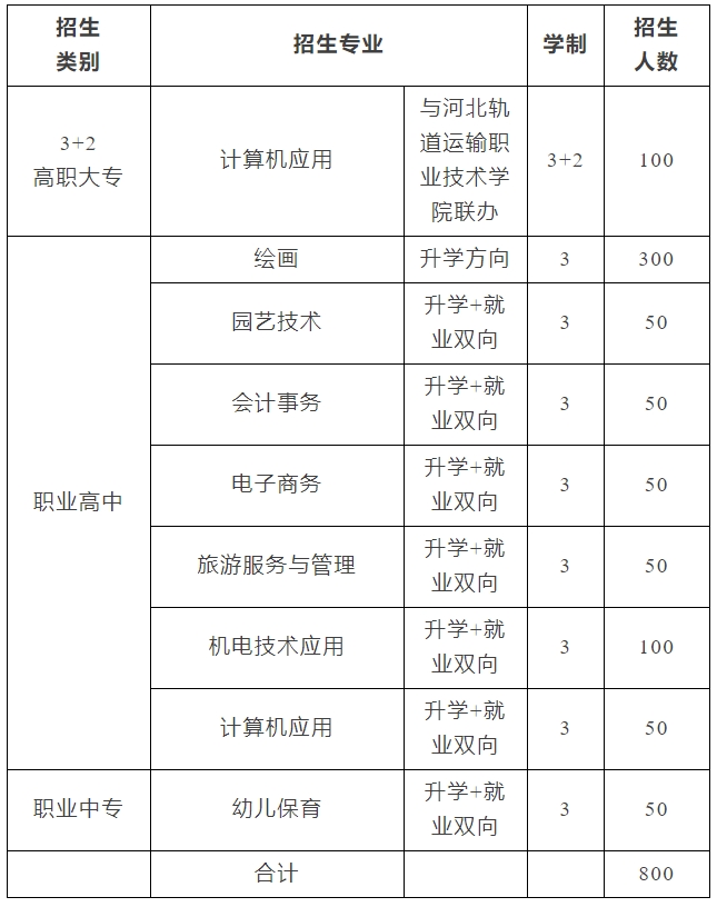 赞皇县职业技术教育中心2024年招生简章