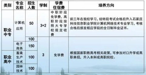 永清县职业技术教育中心2024年招生简章