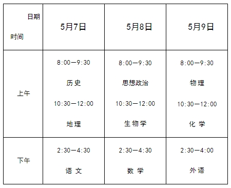 河北高中学业水平考试科目一览表.png