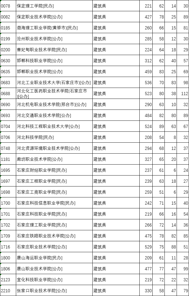 河北中专对口升学分数线7.png