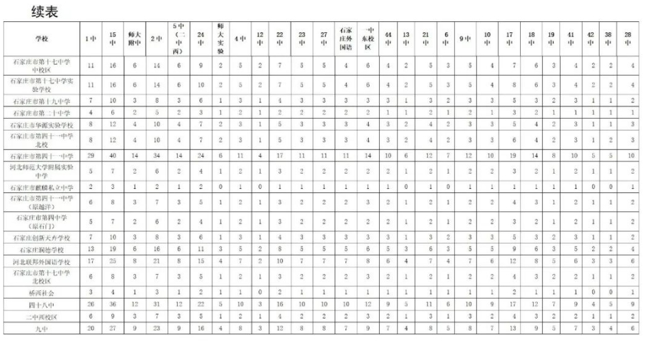 石家庄中考普通高中分配生计划.png