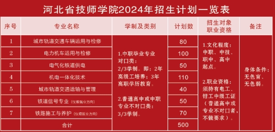 河北省技师学院2024年招生简章最新公布！