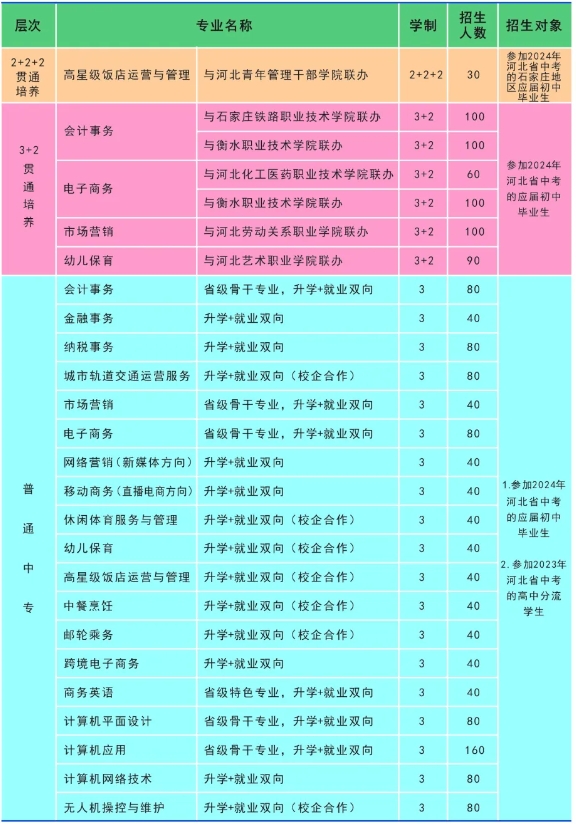 河北商贸学校2024年招生简章最新公布！