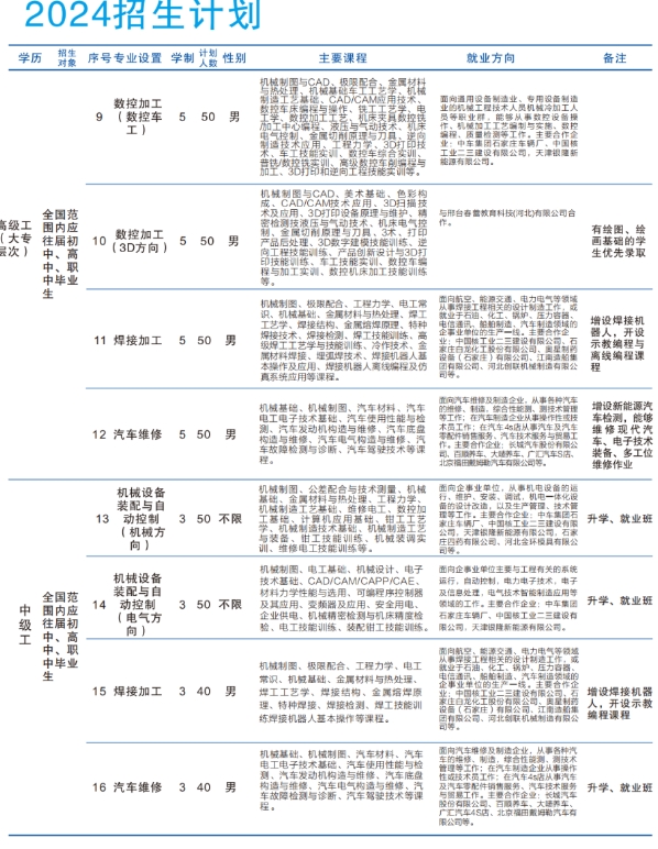 石家庄技师学院2024年招生计划.png