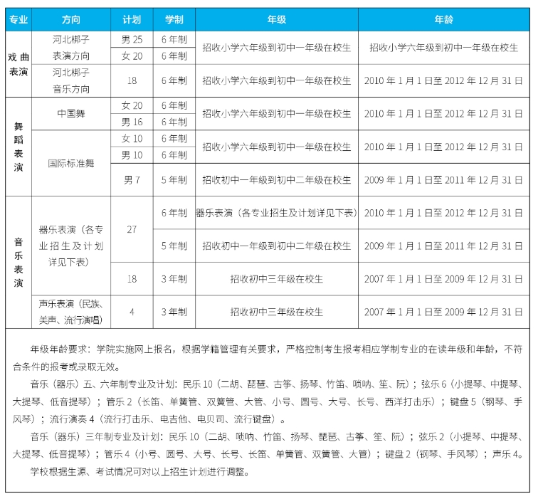 河北艺术职业学院2024年中职招生简章最新发布!