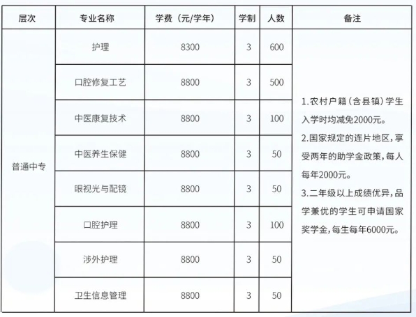 2024年秋季石家庄白求恩医学院招生简章最新公布!