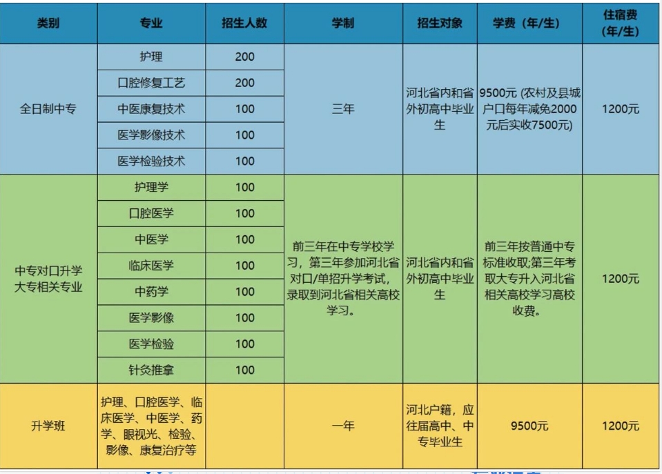 石家庄北方医学中等专业学校2024年招生简章最新发布!