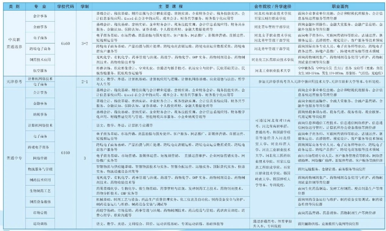 最新发布！石家庄财经商贸学校2024年招生简章！