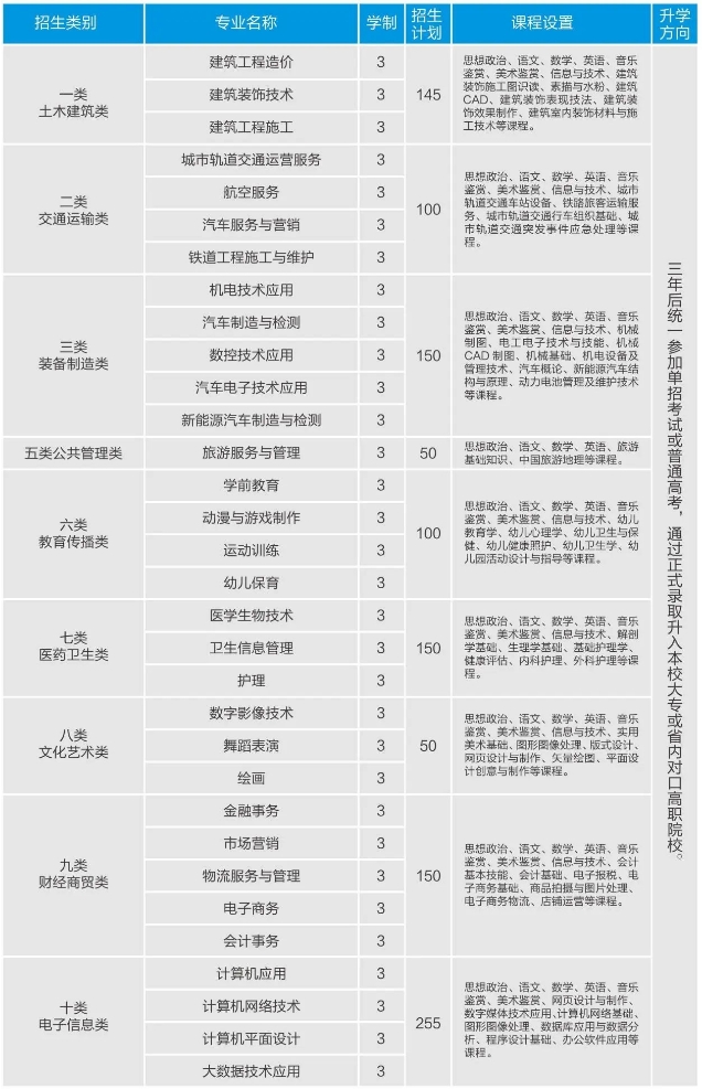 最新发布！石家庄财经职业学院学府校区(中专校区)2024年招生简章！