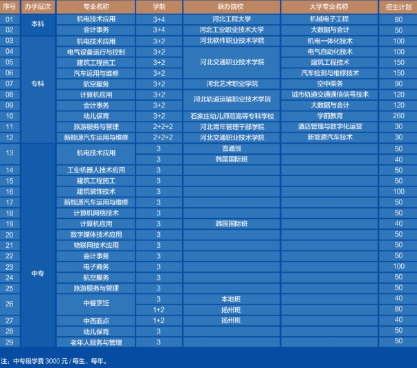 石家庄工程技术学校2024年招生政策及考生须知