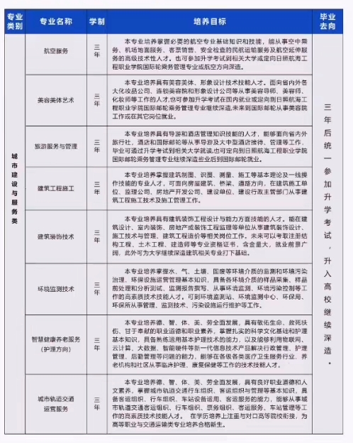 石家庄法商学校专业招生计划.png