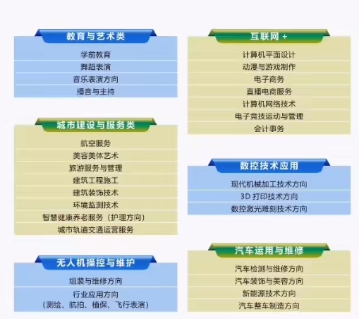 石家庄法商学校专业招生.png