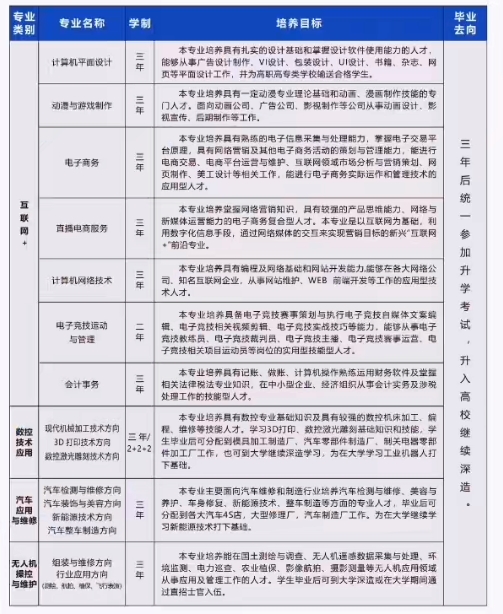 石家庄法商学校专业计划.png